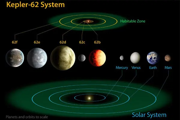 Descubren tres nuevos planetas "habitables"