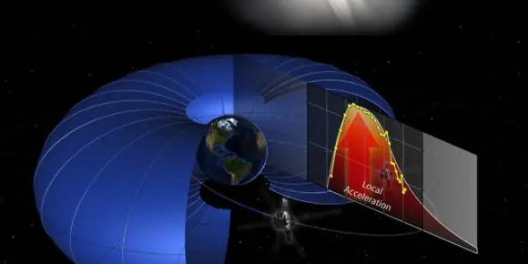 Descubren escudo invisible que rodea la Tierra