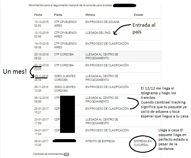 Correo argentino puerta a puerta