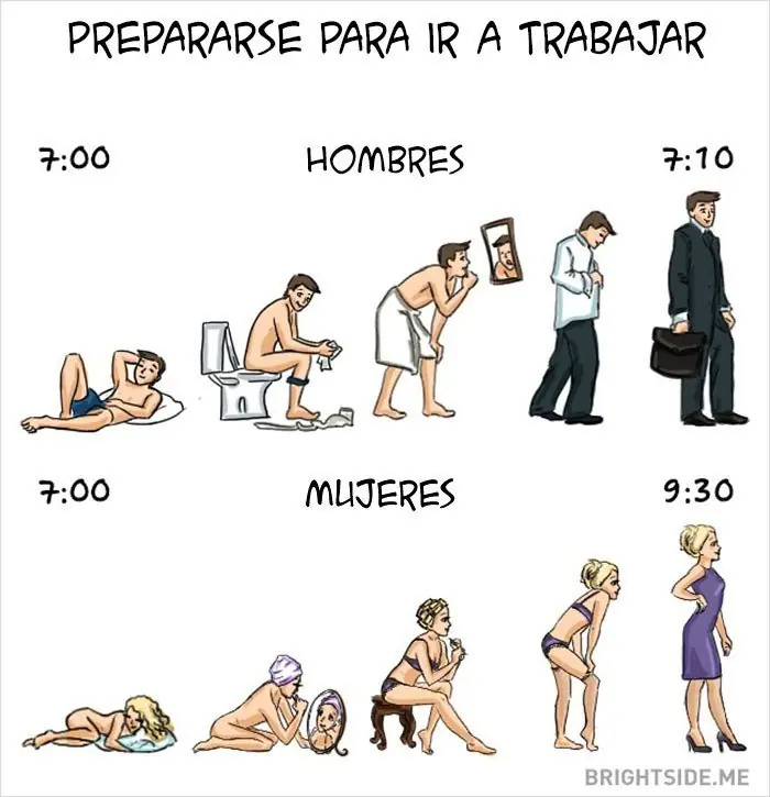 Hombres vs Mujeres:Comparaciones