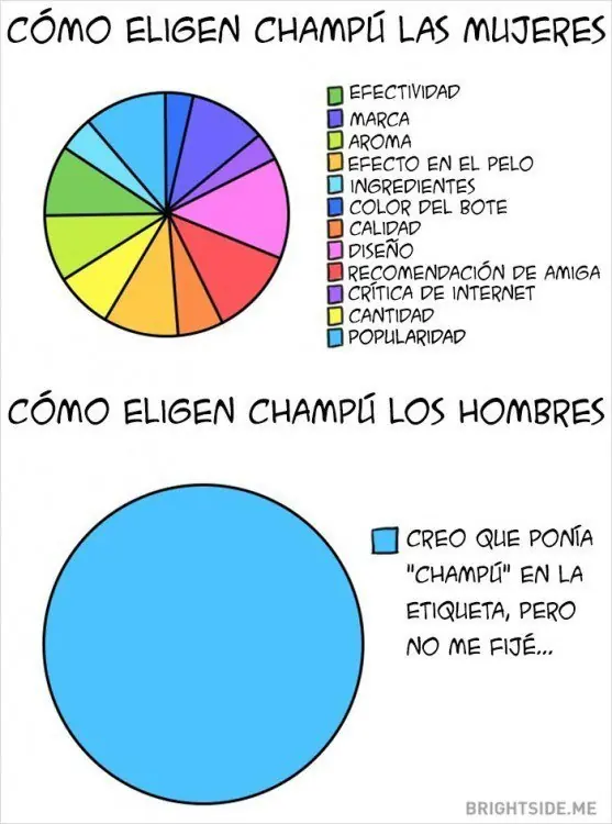 comparaciones