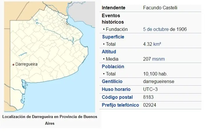 Pasa a conocer Darregueira, mi pueblo