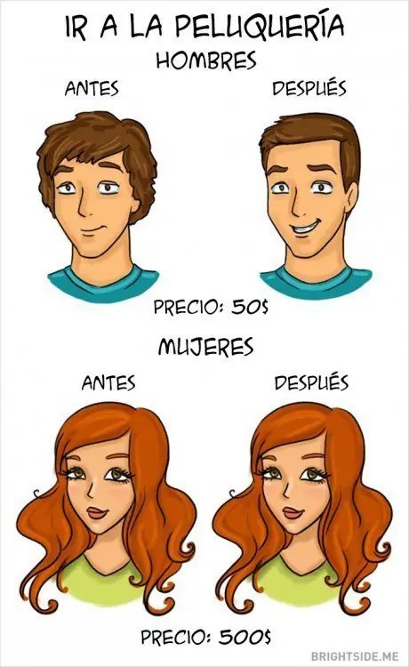 hombres vs mujeres