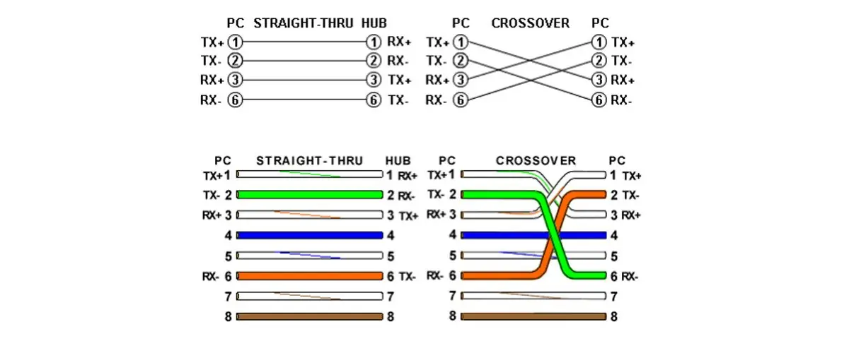 Haz tu propio cable de red (paso a paso)