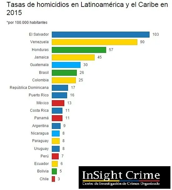 2016
