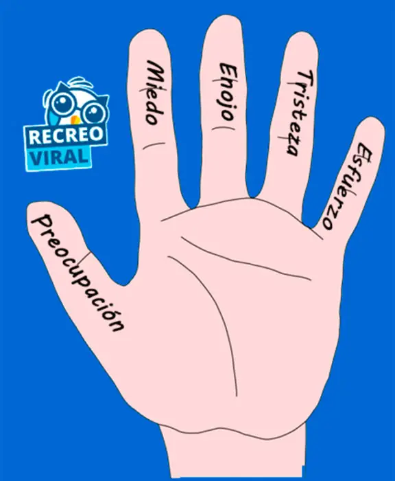 metodo