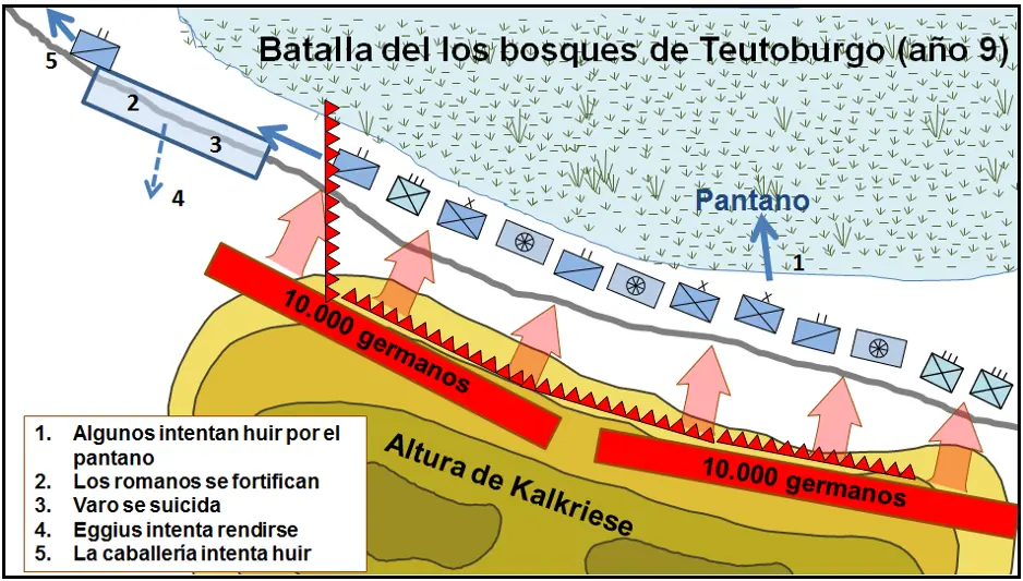 [IC] Roma y la guerra contra los germanos