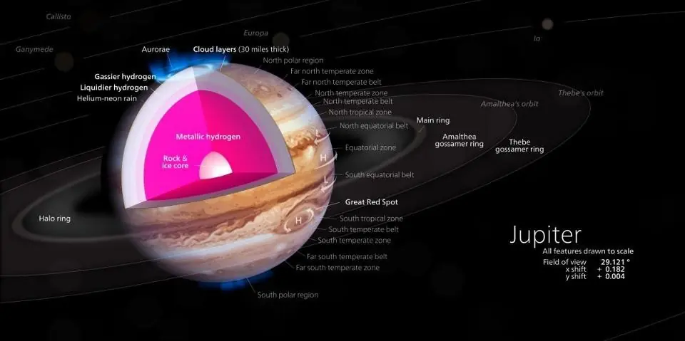 planetas gigantes