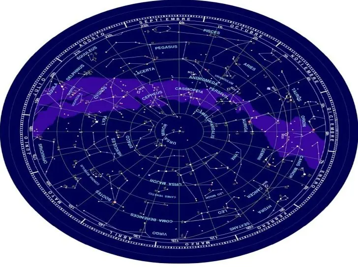 Constelaciones datos y más