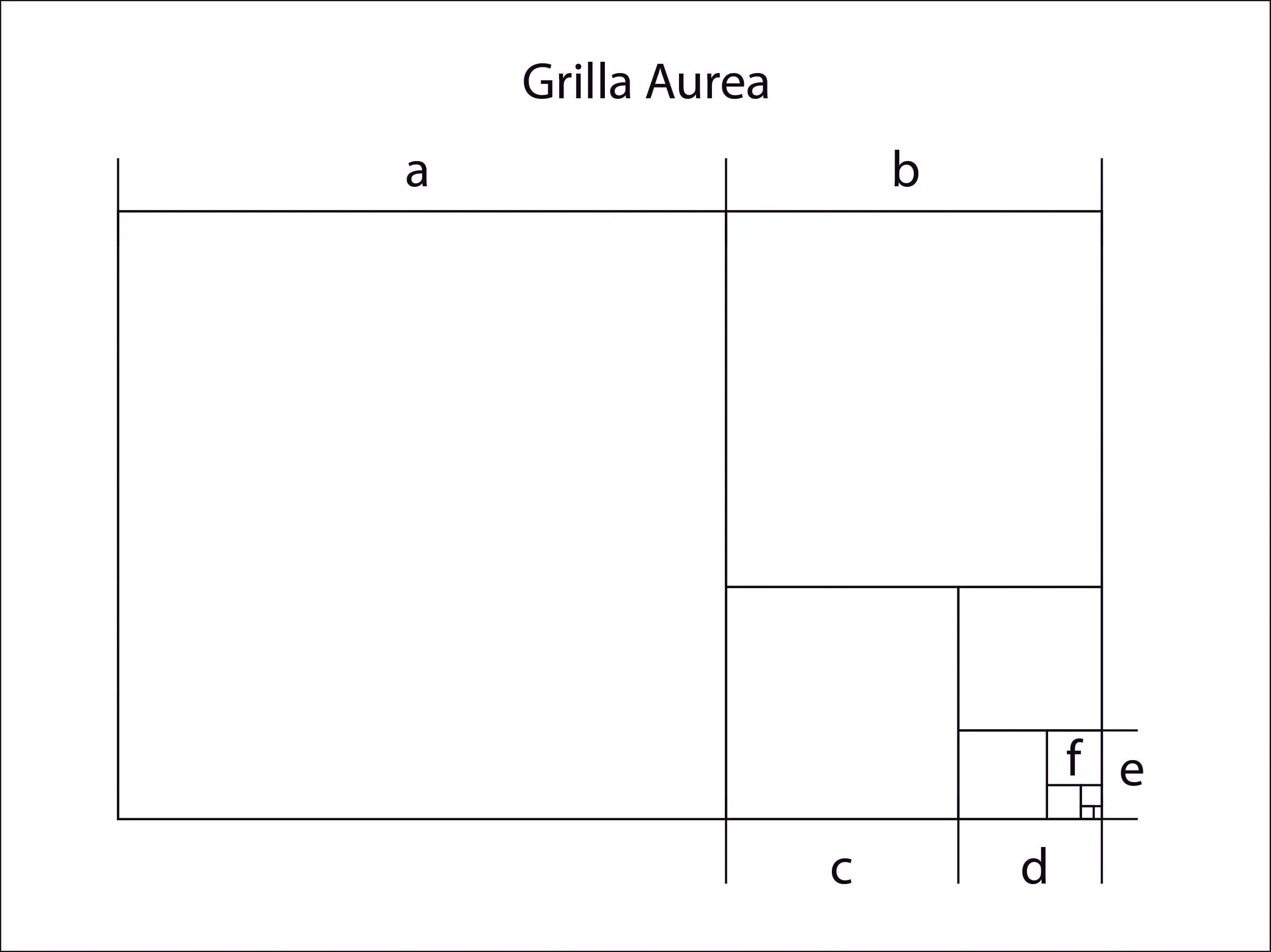 proporcion aurea