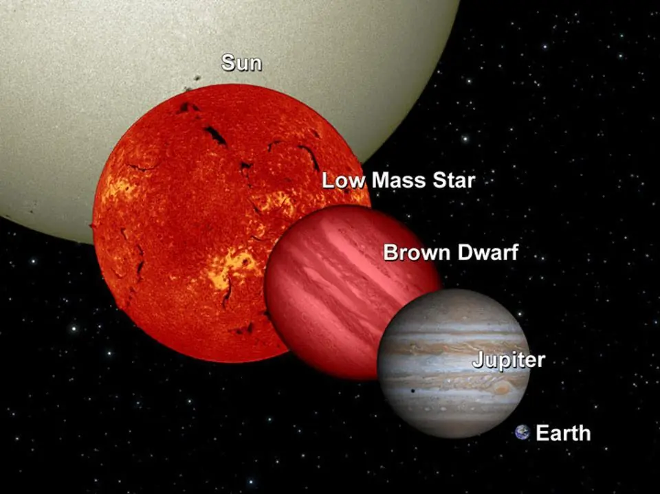 planetas gigantes