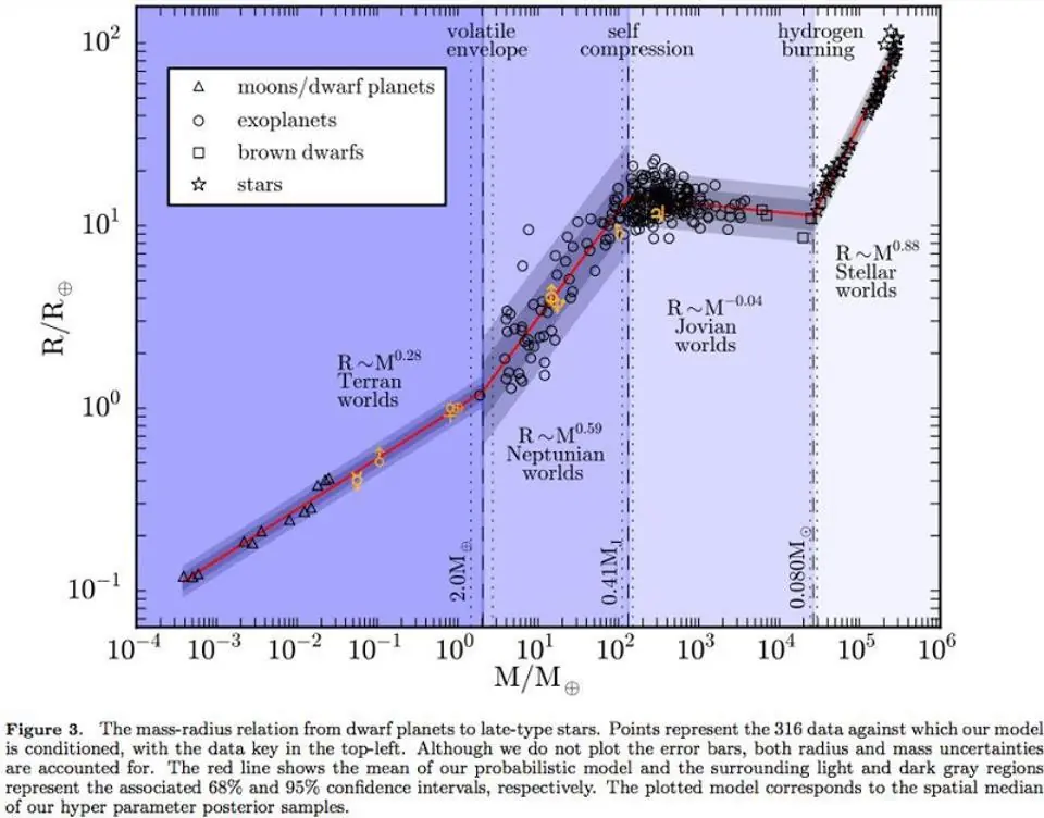 ¿Cuál es el planeta más grande del universo?