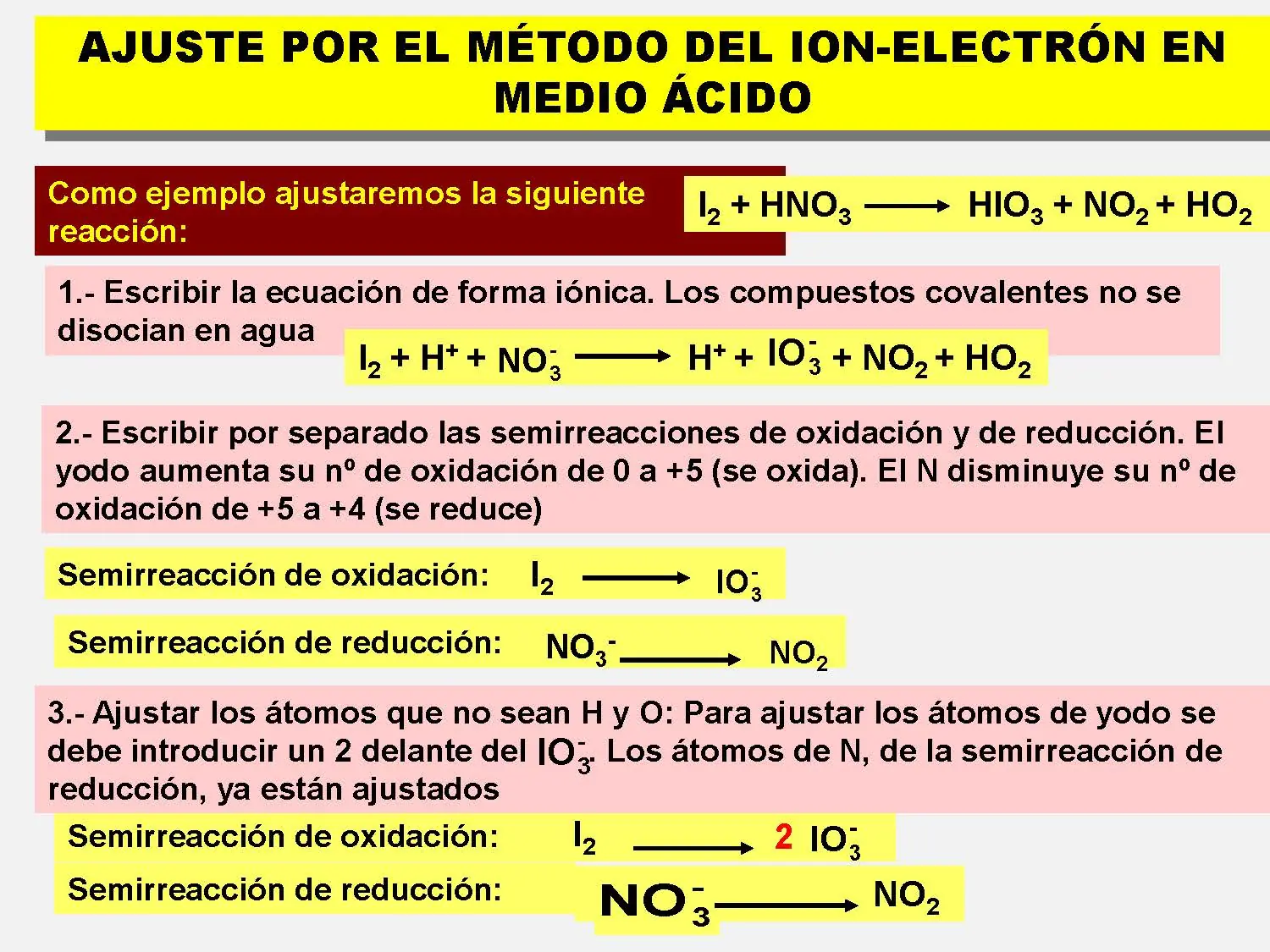 redox