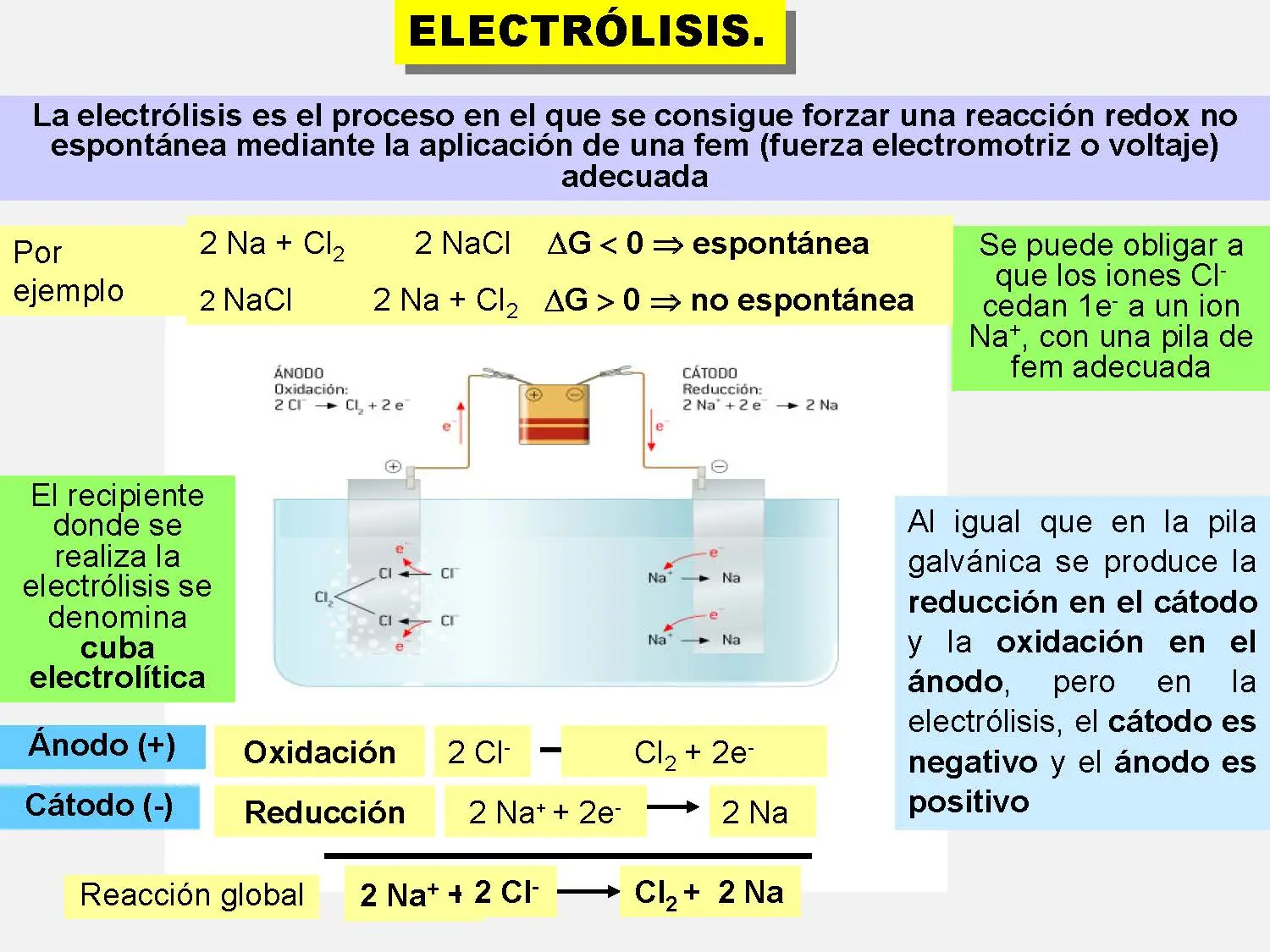 Pilas