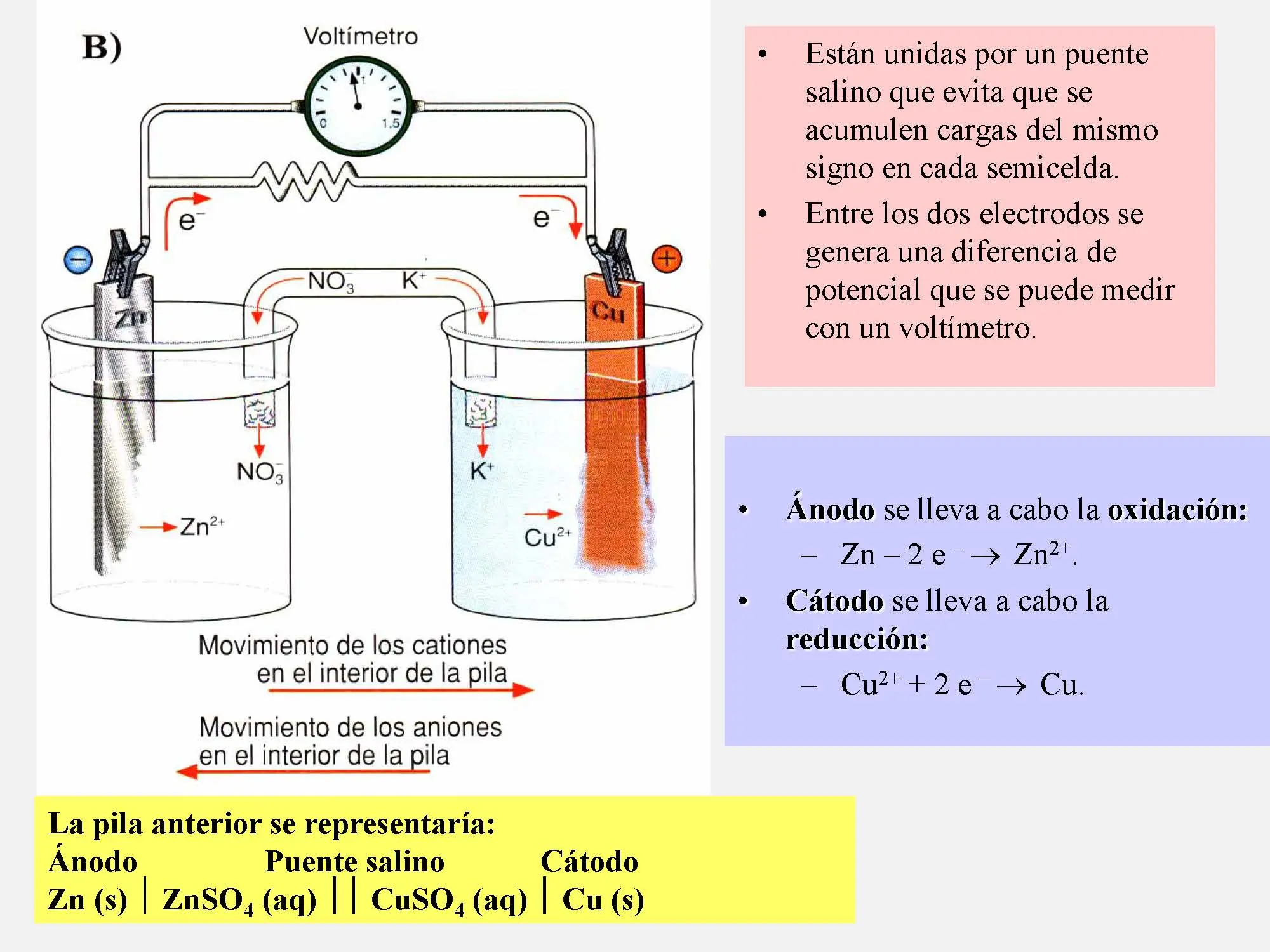 Reducción