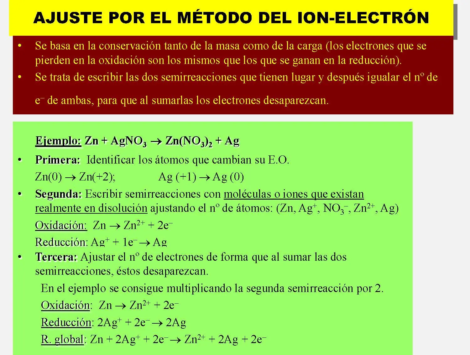 Reacciones de oxidación-reducción.