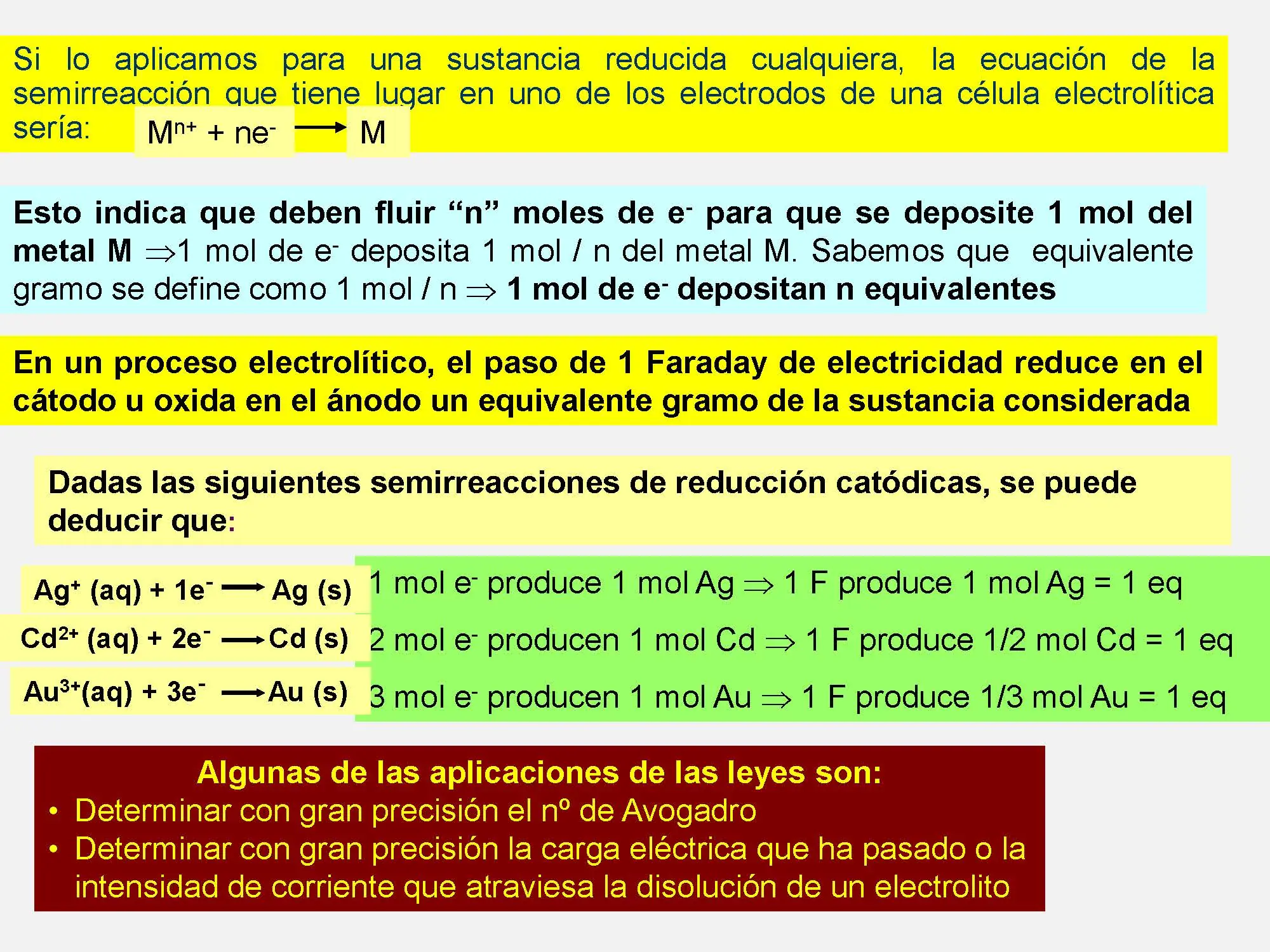 oxidación