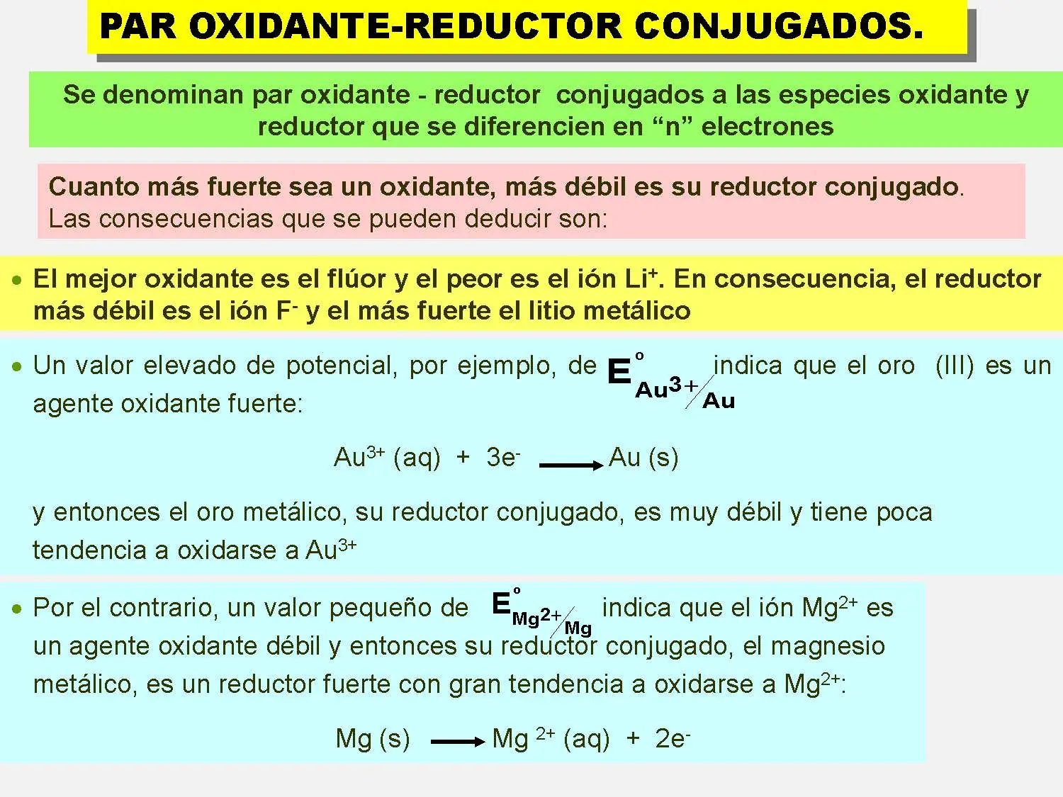 Reacciones de oxidación-reducción.