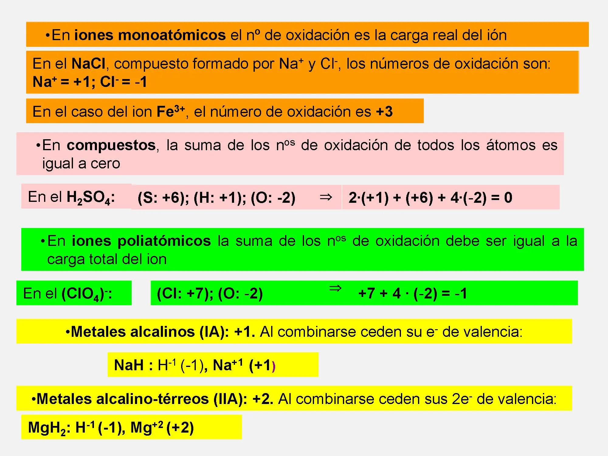 oxidación