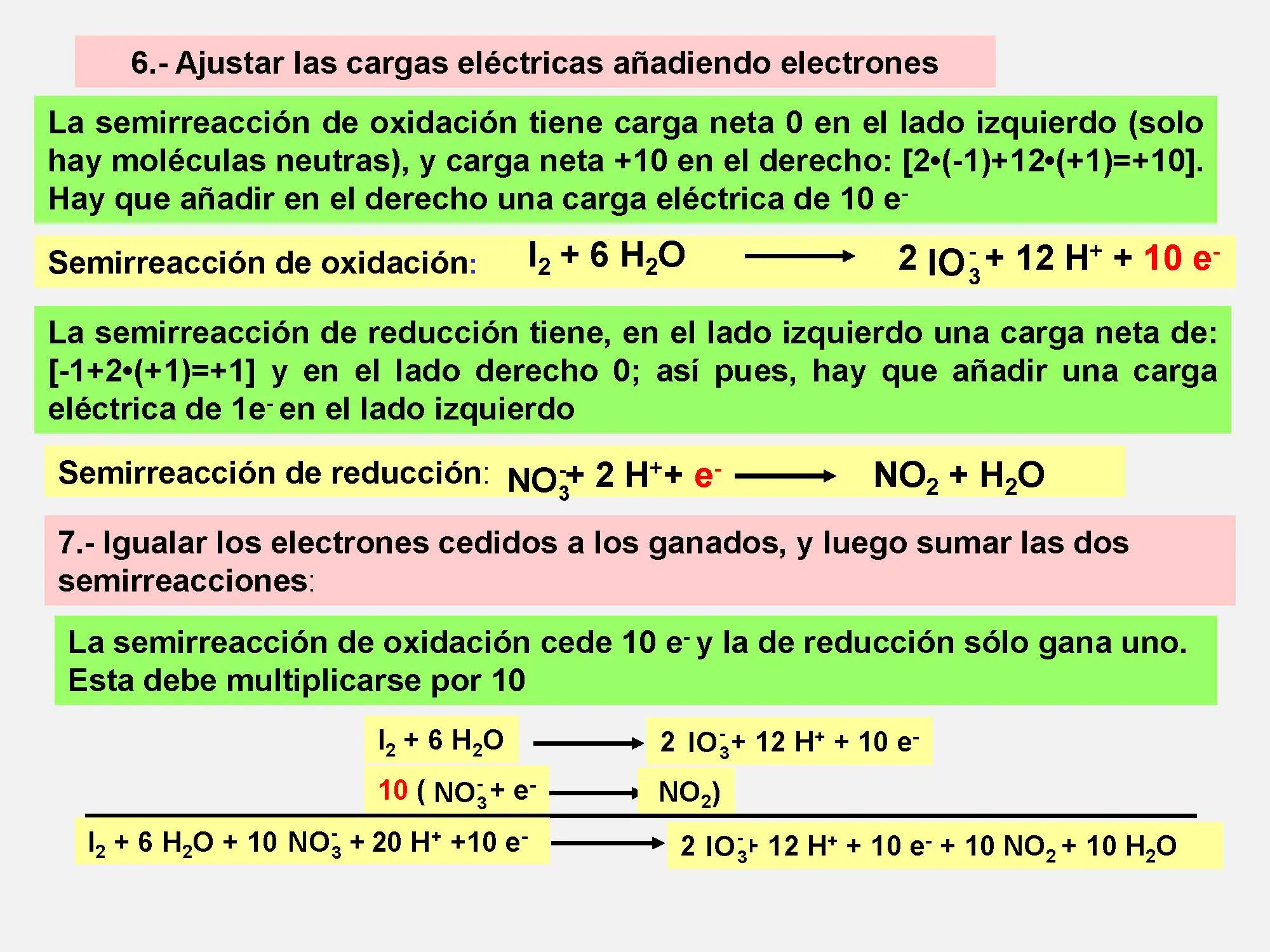 oxidación