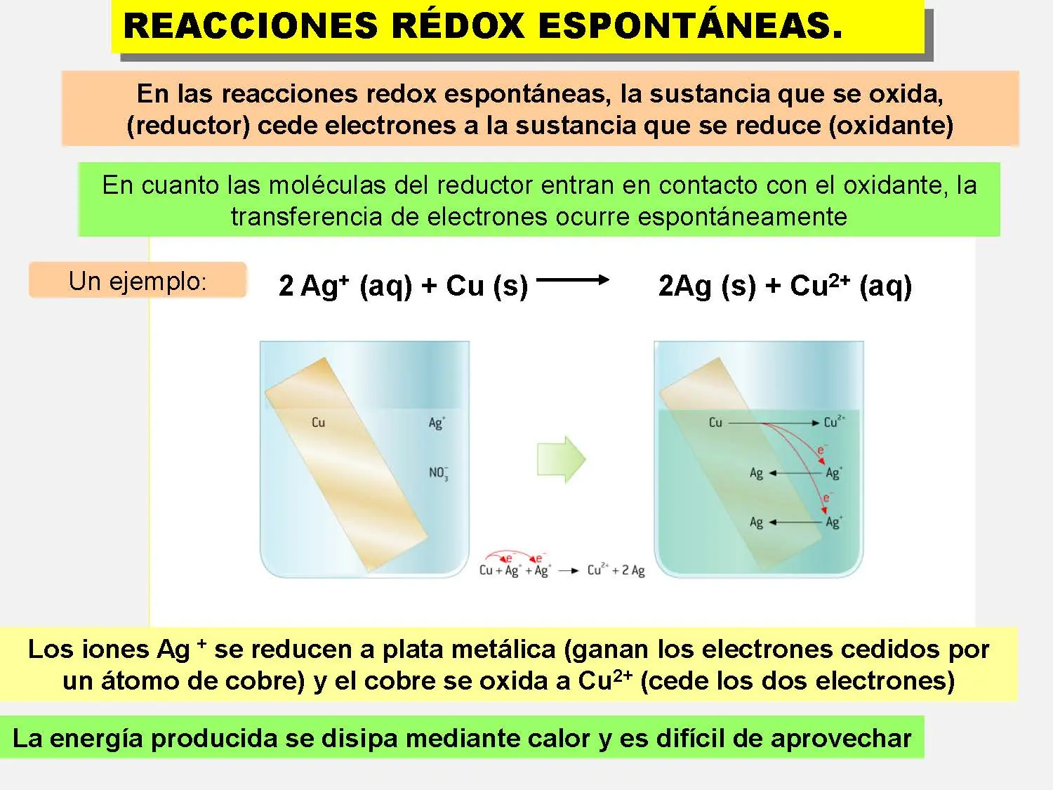 oxidación
