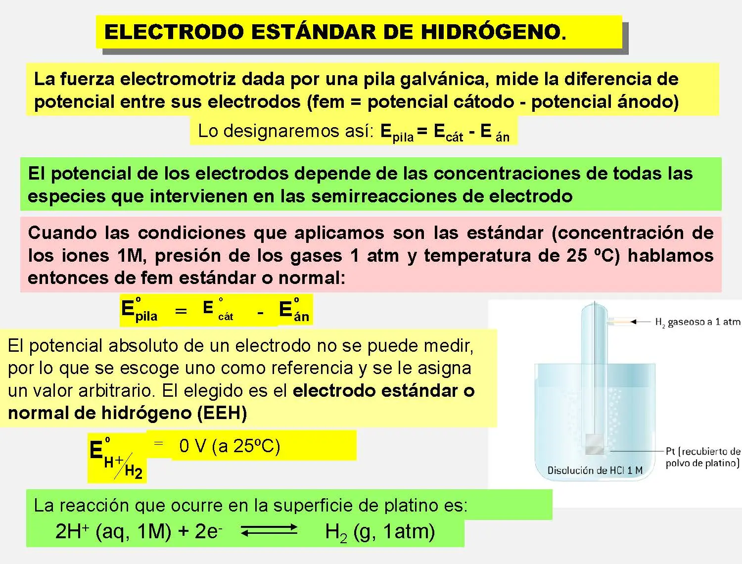 Reacciones de oxidación-reducción.