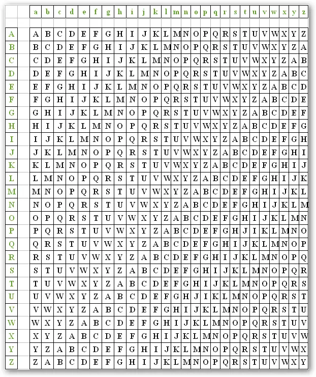 Cifrado Vigenere con Python y Daddy Yankee
