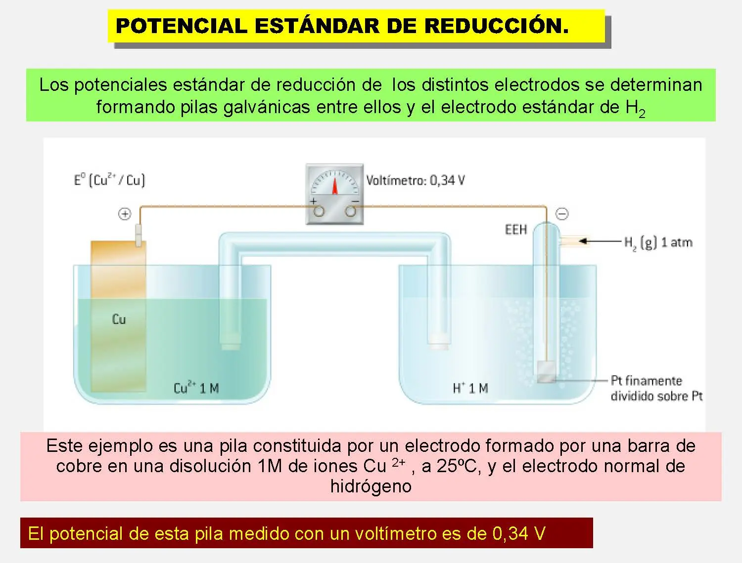 Pilas