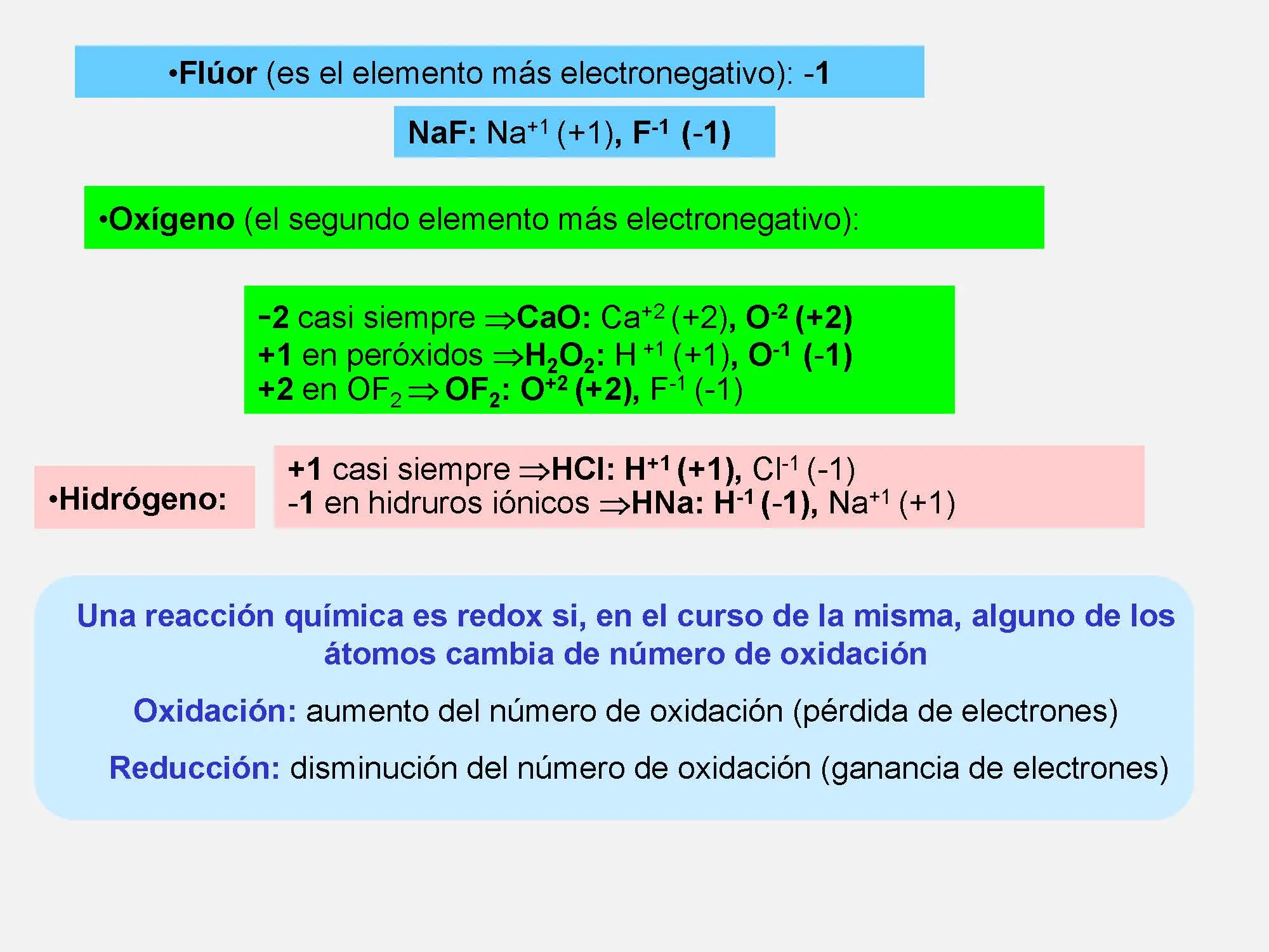 Reacciones de oxidación-reducción.