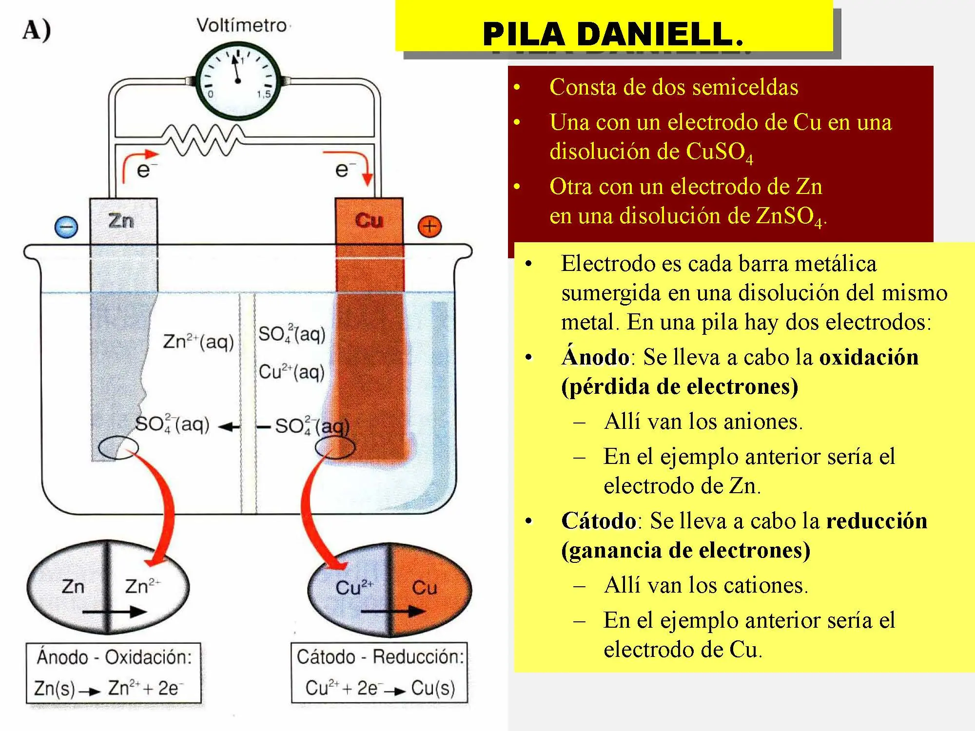 redox