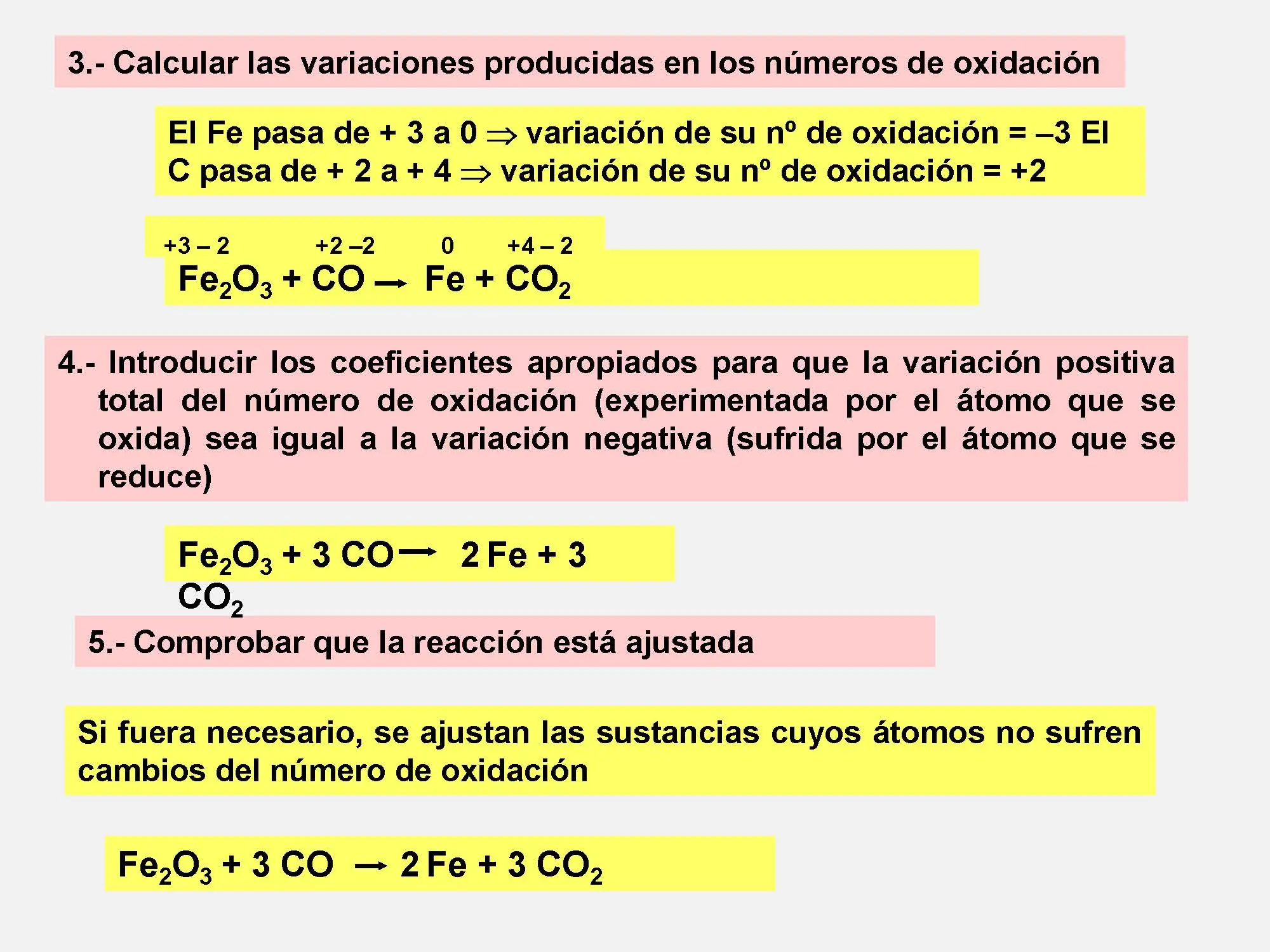 oxidación