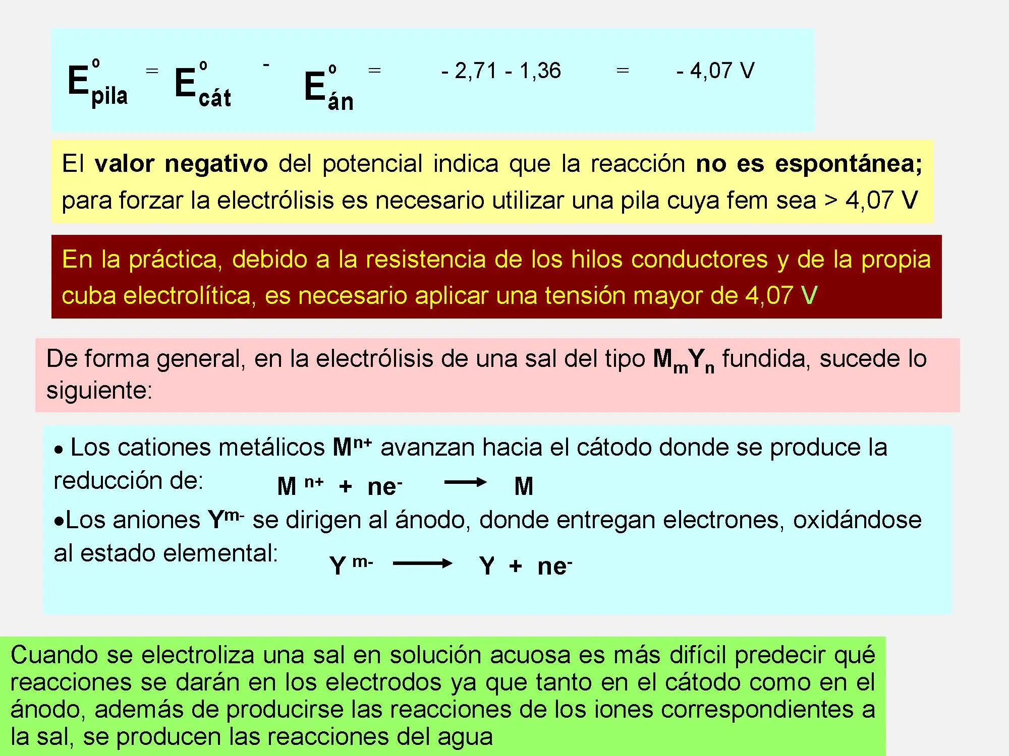 redox