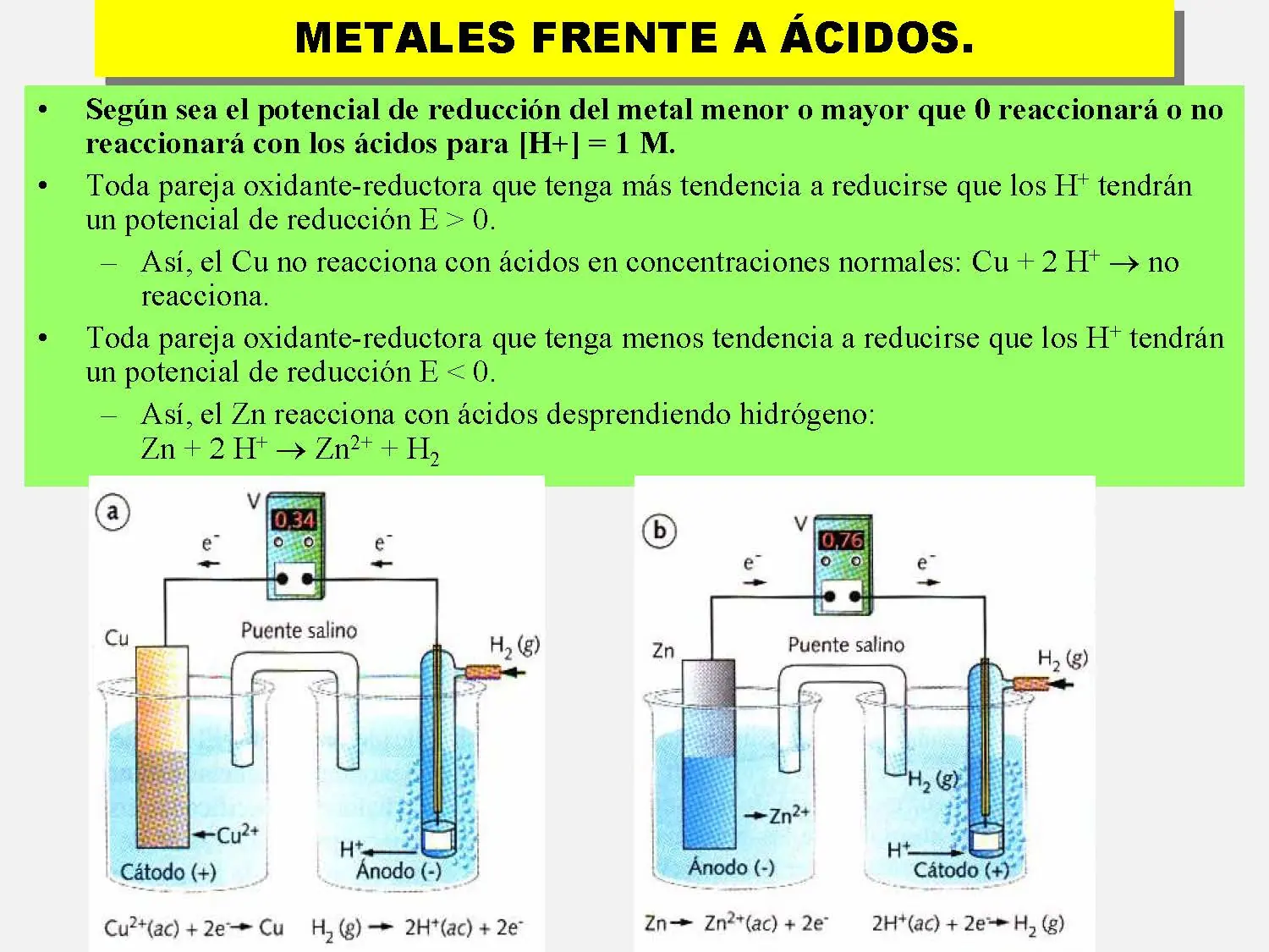 redox