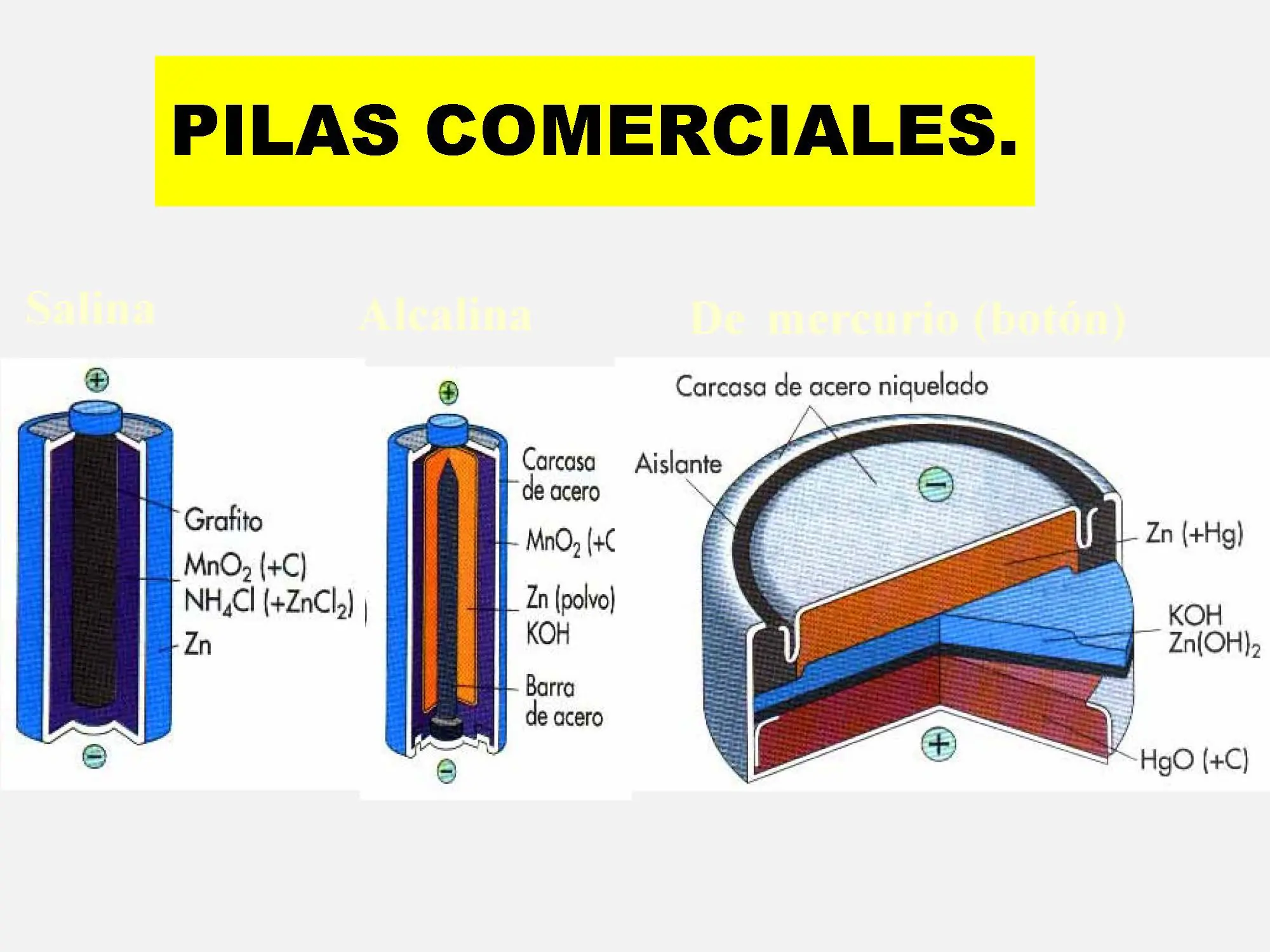 oxidación