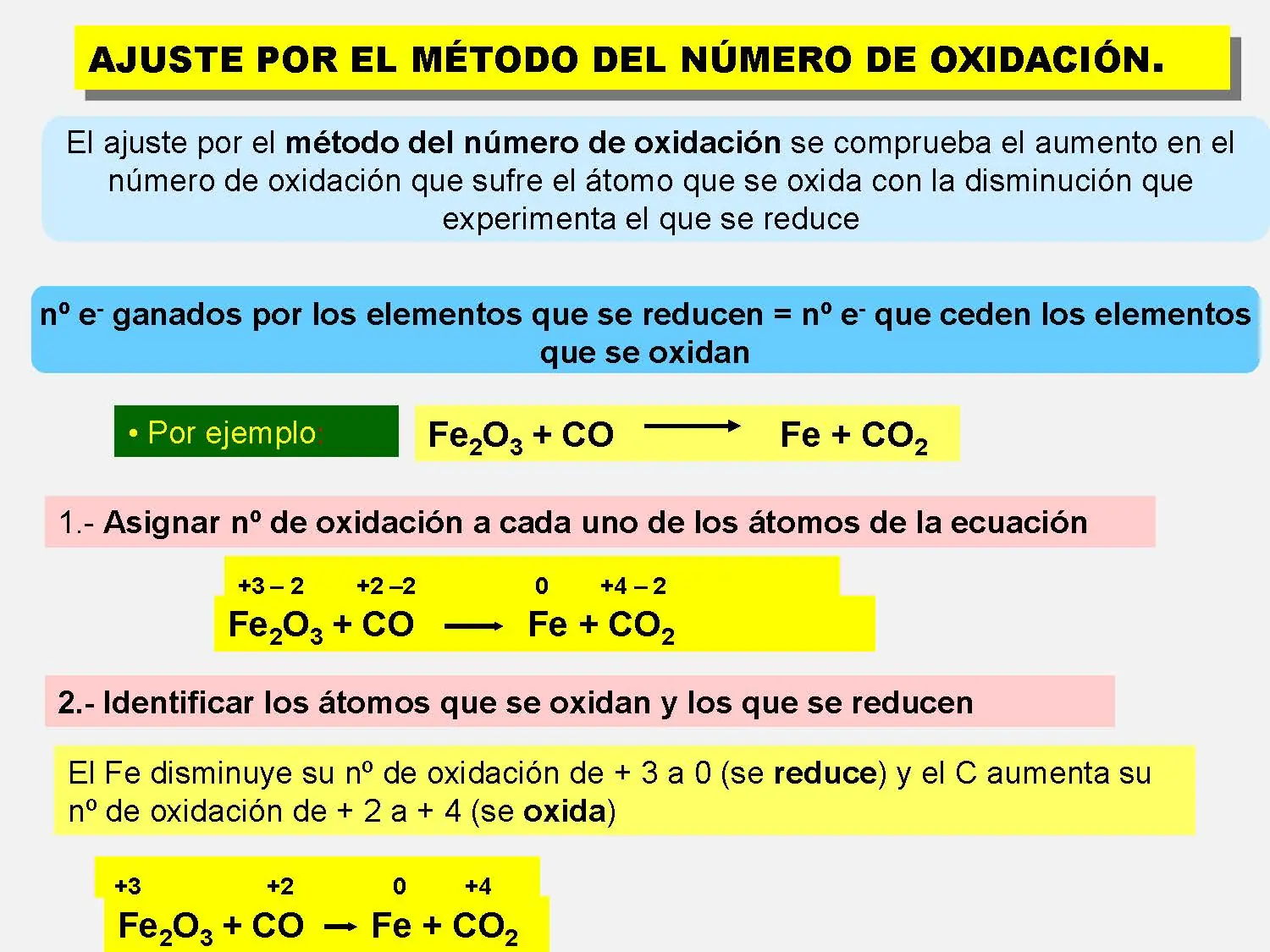 Reducción