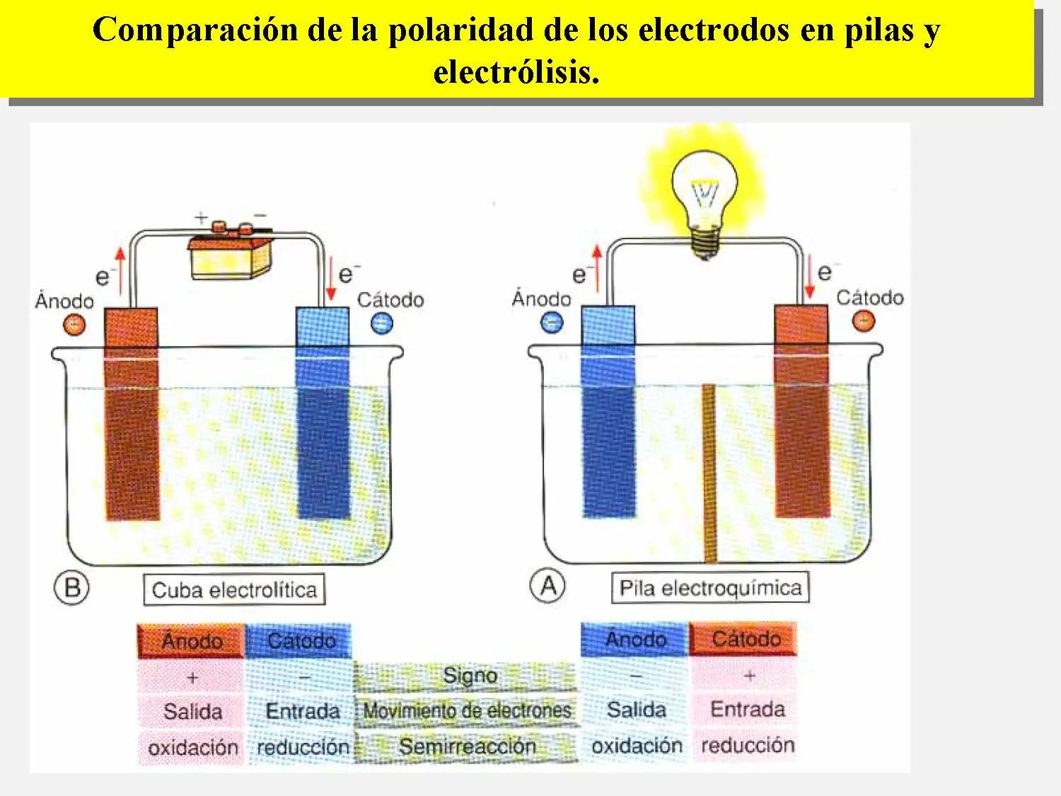 Pilas
