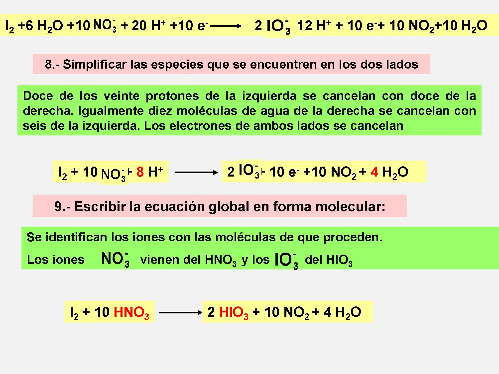 Reacciones de oxidación-reducción.