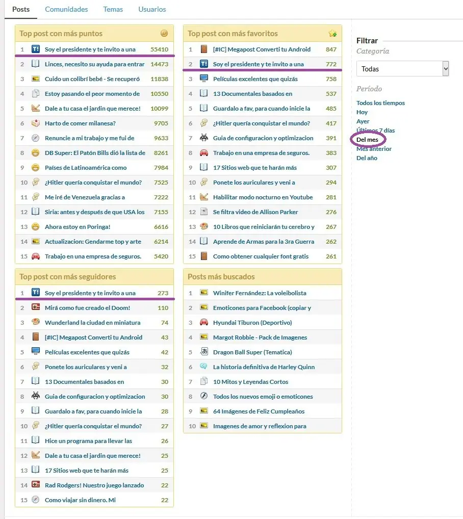 Macri metió post top histórico! + Memes