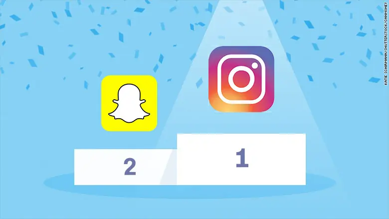 Instagram llega 700 millons d usuarios,¿superará a Snapchat?