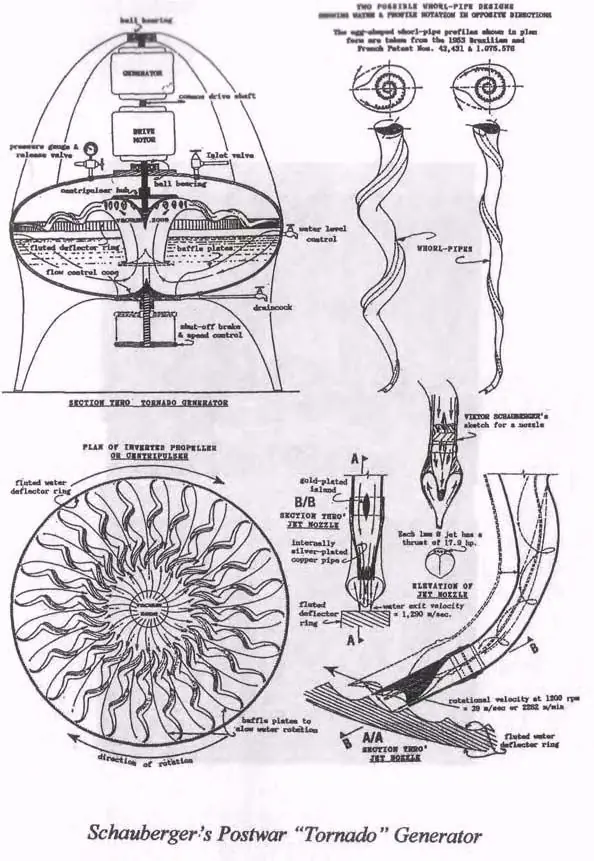 Wunderwaffen, las armas secretas de Hitler