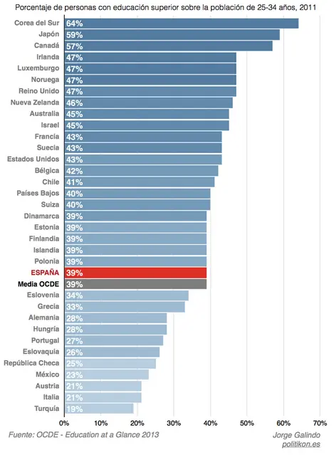 Porque Chile es el mejor pais de latinoamerica?