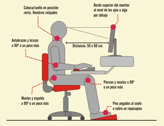 frente a una pc