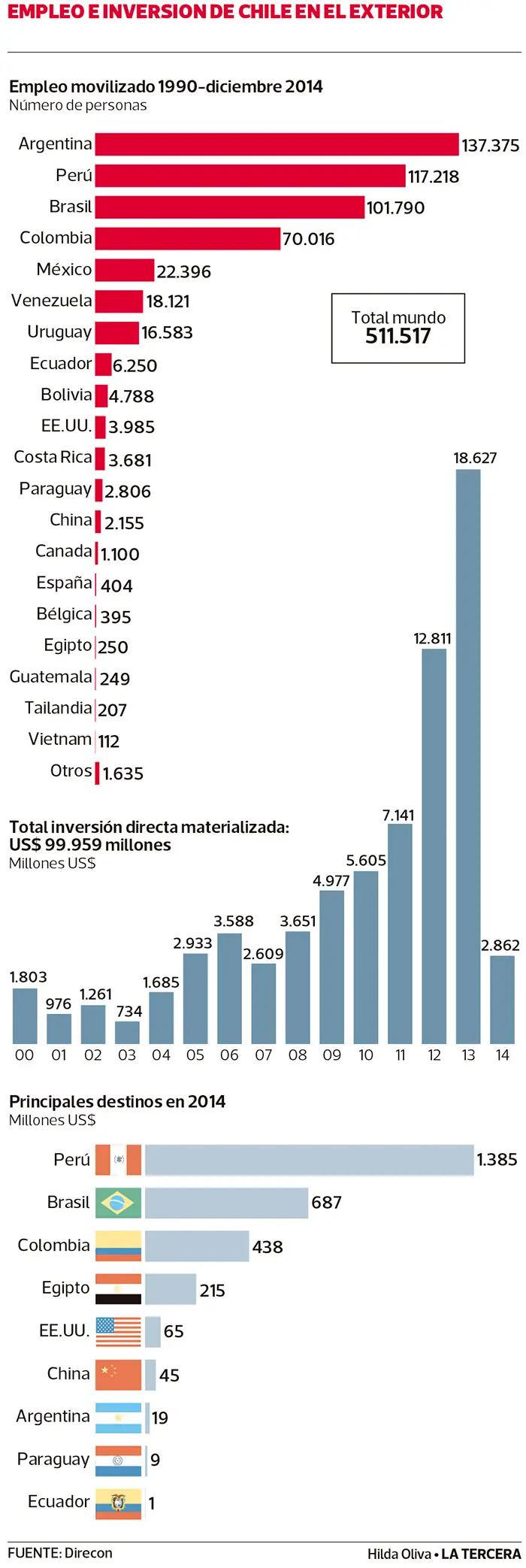 chilenos por el mundo