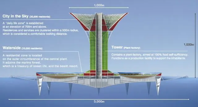 mega proyectos