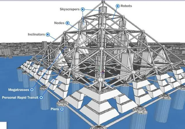 mega proyectos