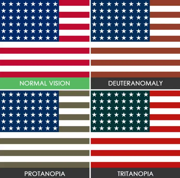 Daltonismo