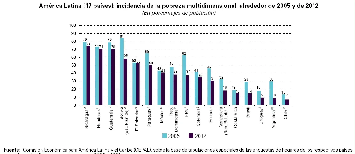 chileno triunfa ante espana