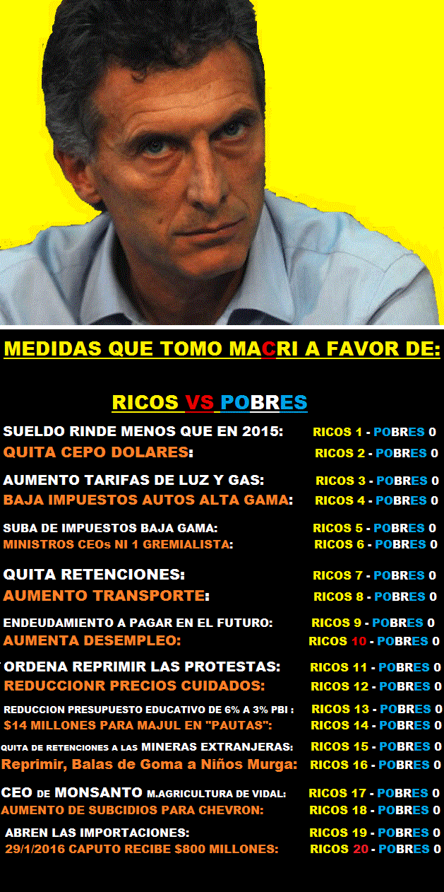 macri