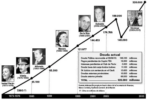 deuda externa