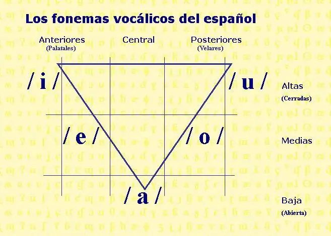 Aprender ingles (pronuncia vocales)